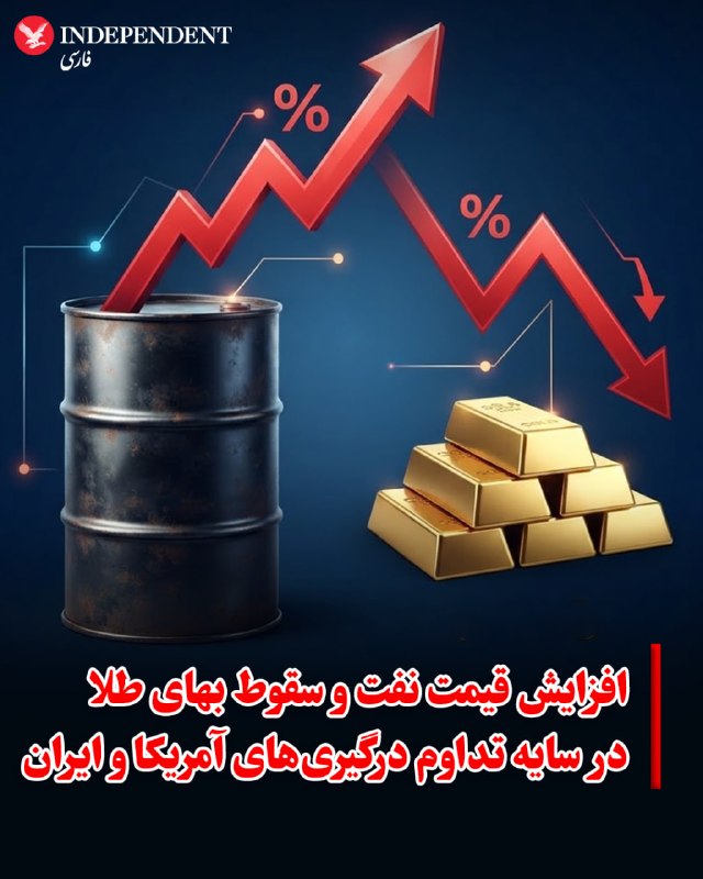 قیمت نفت خام برنت در پی ادامه درگیریهای نظامی میان ایالات متحده و جمهوری اسلامی ایران با جهش بیش از سه درصد همراه شد