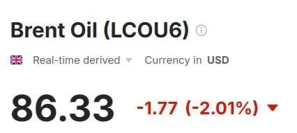 Oil prices fall amid claims about future of war