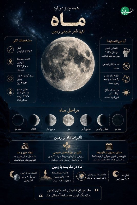 مناسبت روز جهانی ماه؛ نزدیکترین همسایه زمین و شگفتی بیپایان فضا