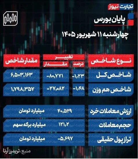 گزارش میدهد