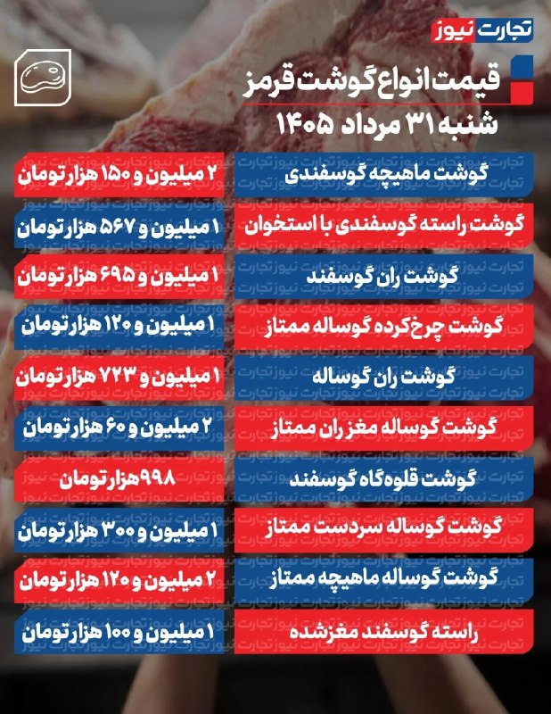 قیمت گوشت قرمز امروز ۳۱ مرداد ۱۴۰۵