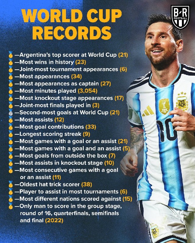 خداحافظی برترین بازیکن ادوار از جام؛ 🔥 وداع جام جهانی با مسی با کولهباری پر از رکورد 🥈 🐐 دومین گلزن برتر در تاریخ (21 گل) 🔝 🐐 بیشترین تعداد پیروزی