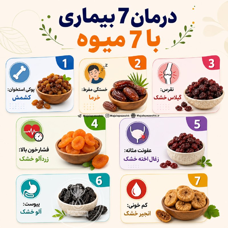 درمان۷ بیماری فقط با ۷ میوه!