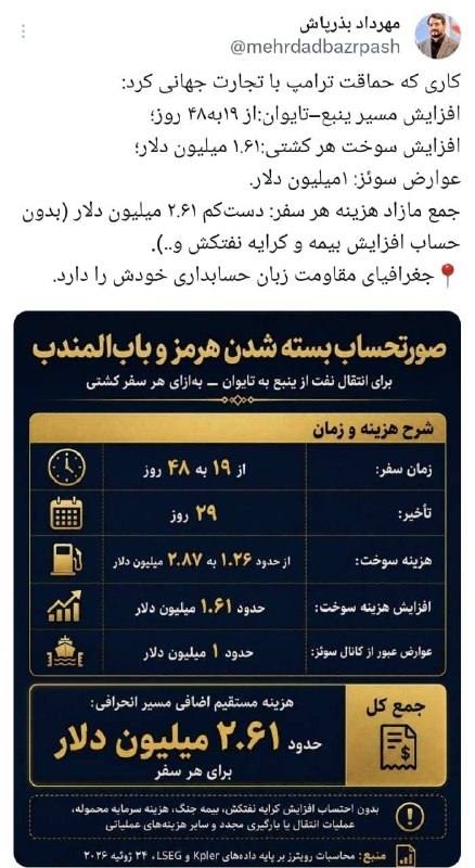 کاری که حماقت ترامپ با تجارت جهانی کرد