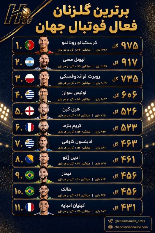 Ronaldo 25 goals away from 1000 official goals