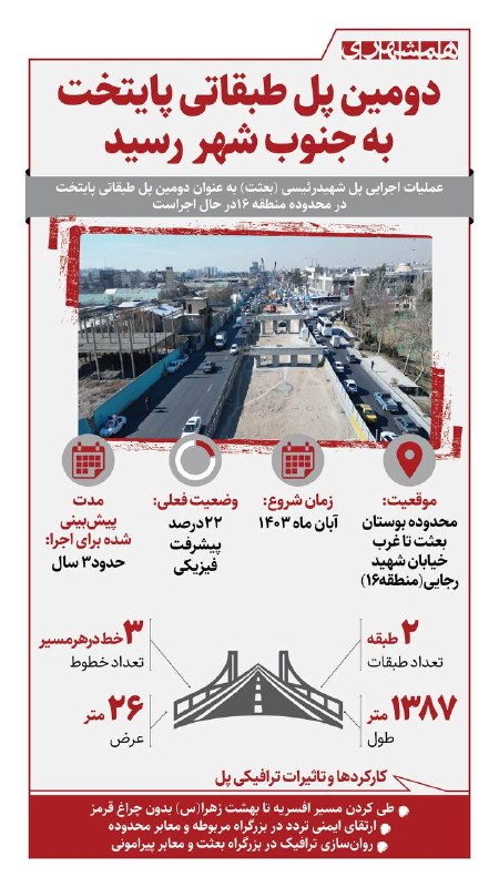 📊 آخرین وضعیت ساخت دومین پل طبقاتی پایتخت؛ پل شهید رئیسی در جنوب تهران با ۲۲ درصد پیشرفت فیزیکی در حال اجراست