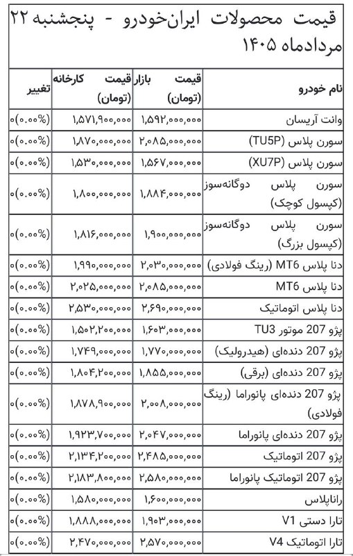 🪙 قیمت طلا و سکه | ۲۲ مردادماه ۱۴۰۵