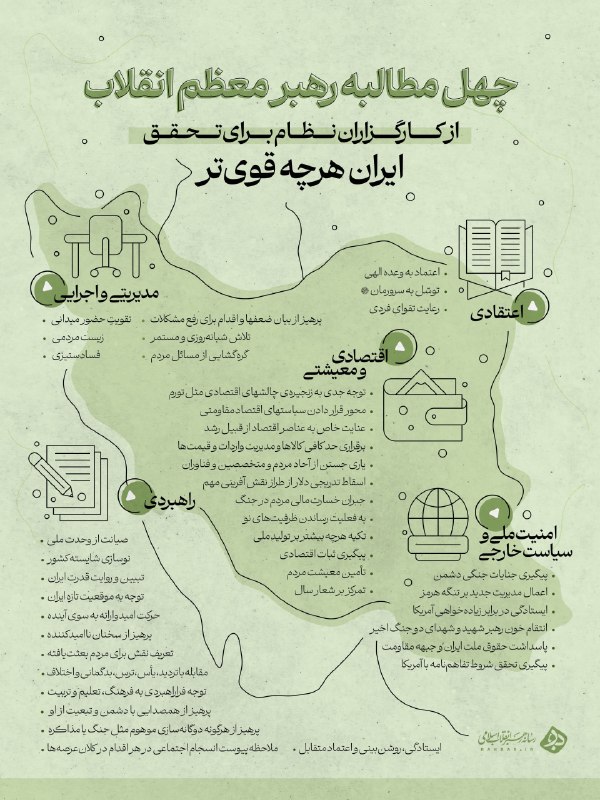 فهرست ۴۰ مطالبه آیتالله علی خامنهای از کارگزاران نظام برای تحقق «ایران هرچه قویتر» منتشر شد