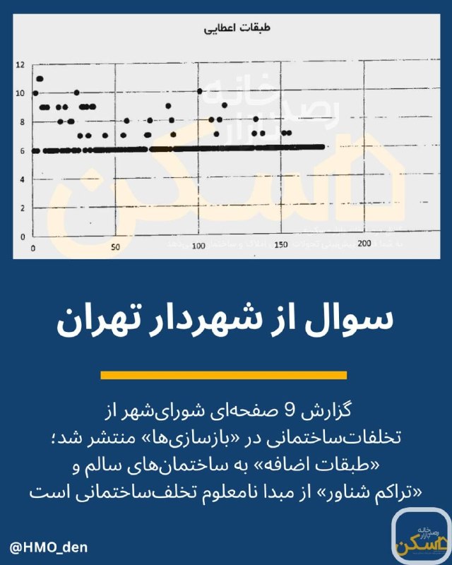 مجوز ۲۰۷ طبقه اضافه در ۱۷۵ ساختمان تهران صادر شد