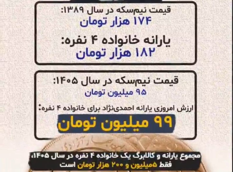 تو سال 89 ، زمانی که احمدی نژاد برای اولین بار همون یارانه معروف ۴۵۵۰۰ رو داد ؛ ارزشش برای یک خانواده 4 نفره برابری میکرد با 99 میلیون تومن در همین