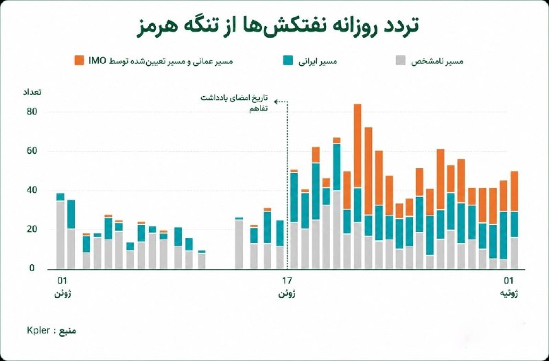 آسهآن و پرونده میانمار: دیپلماسی در میدان مین