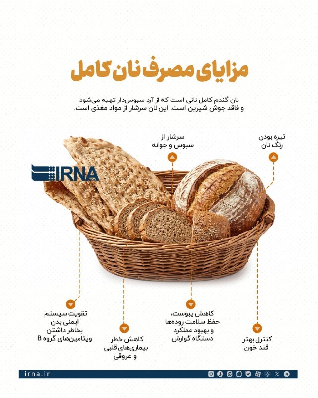 📋 | مزایای مصرف نان کامل