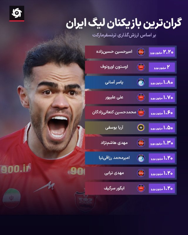 ‼ برخلاف اطلاعیه باشگاه؛ 🔴 📱 استوری جدید اوستون اورونوف من سالم هستم و آمادهام برای پرسپولیس بازی کنم!