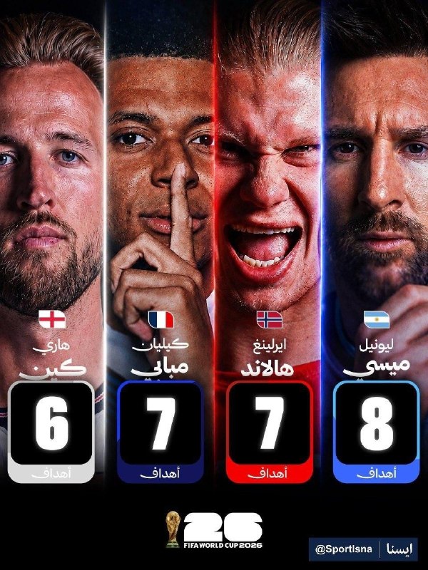 World Cup Top Scorer Race Intensifies After Round of 16