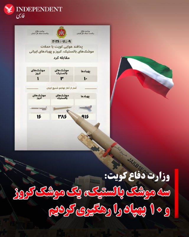سخنگوی وزارت دفاع کویت