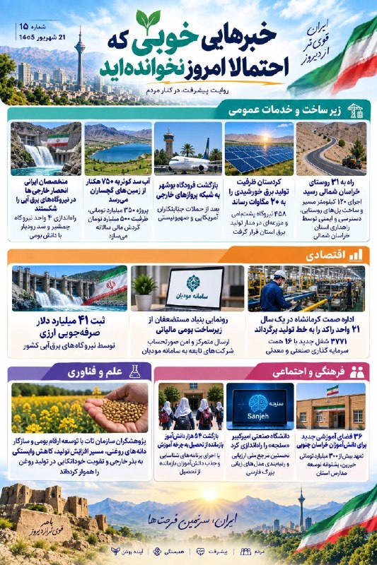از جاده و آب تا فناوری؛ چند گام تازه برای ساختن ایران