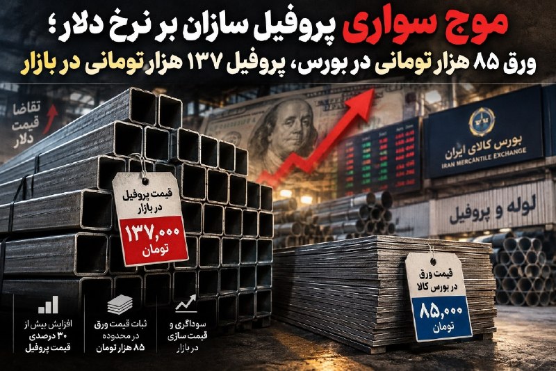 موج سواری پروفیل سازان بر نرخ دلار؛ورق ۸۵ هزار تومانی در بورس، پروفیل ۱۳۷ هزارتومانی در بازار بازار لوله و پروفیل طی روز های اخیر شاهد افزایش قابل توجه قیمت ها بوده است به گونه ای