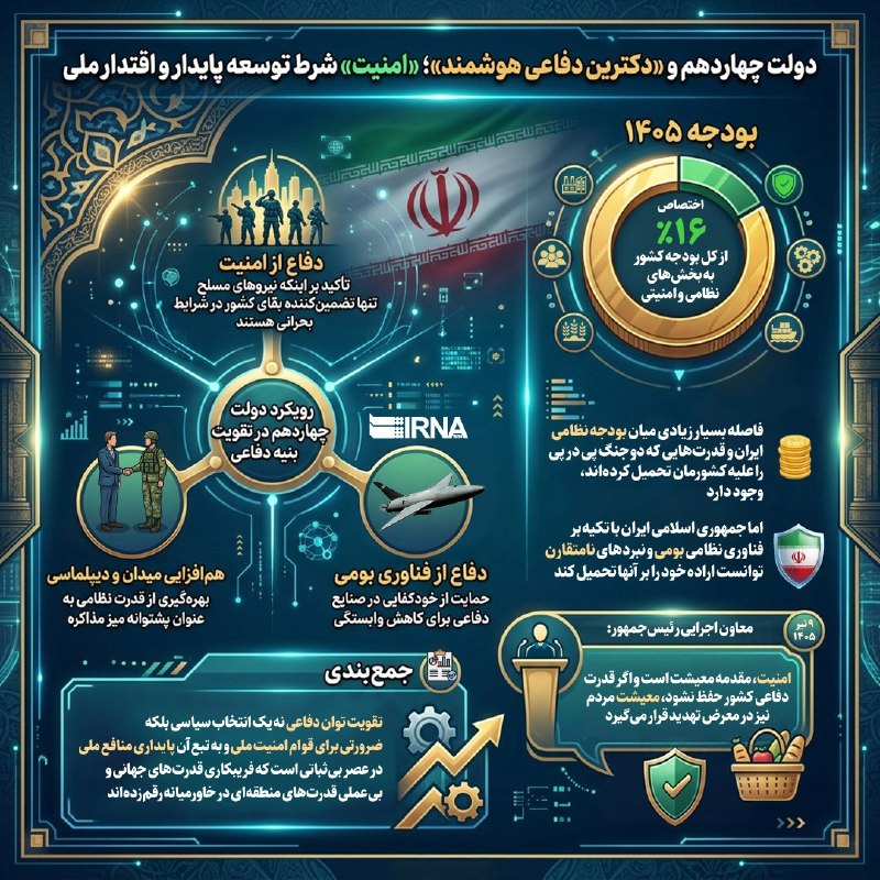دولت چهاردهم و «دکترین دفاعی هوشمند»/ «امنیت» شرط توسعه پایدار و اقتدار ملی فاطمه نورنژاد- خبرنگار ایرنا