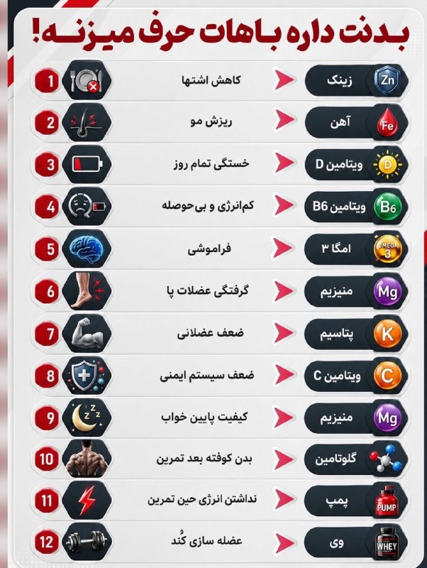 ۱۲ هشداری که بدنت قبل از کمبود ویتامینها بهت میده!