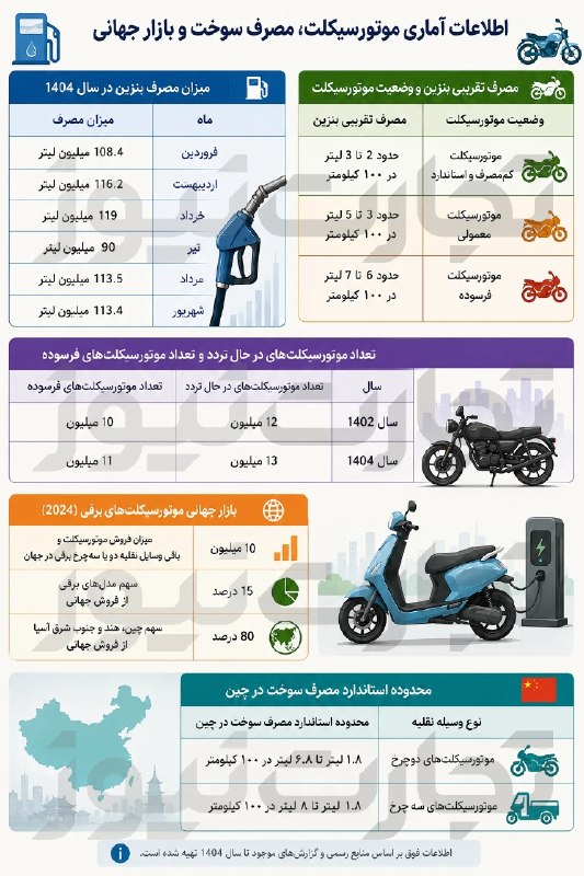 گزارش میدهد