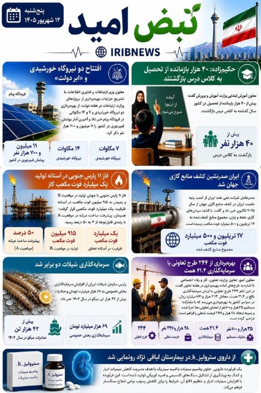 نبض امید؛ اخباری که در بین مشغله ها و هجمه ها نمیبینیم!
