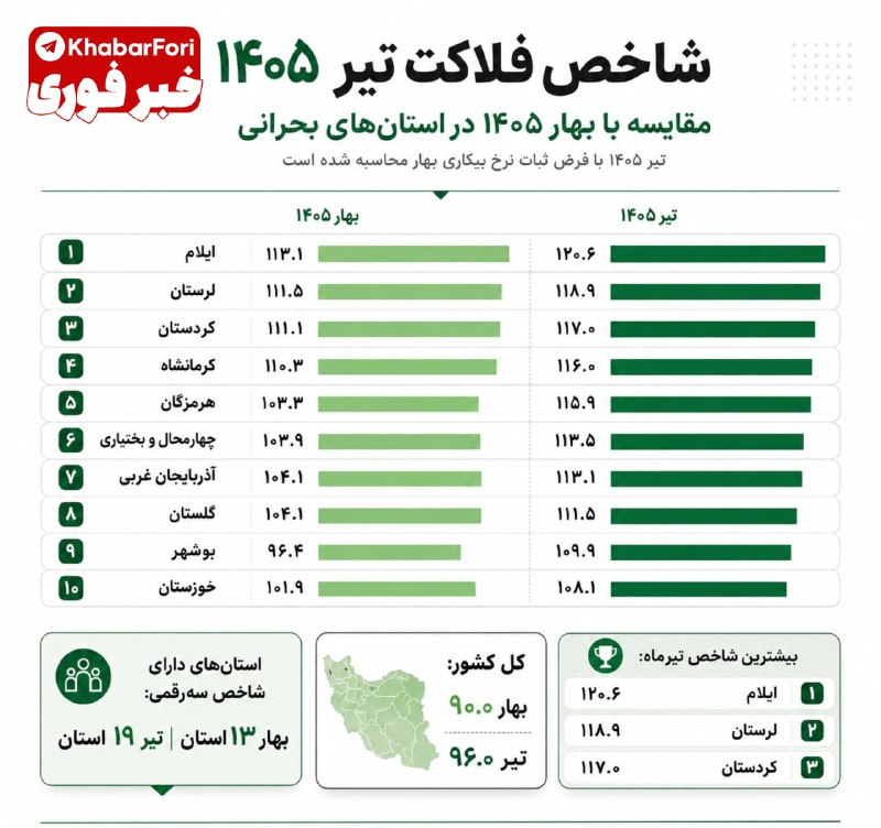 فلاکت دیگر یک آمار نیست؛ به جغرافیای نابرابری تبدیل شده است