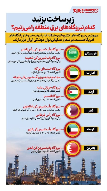 📊 دشمن تهدید کرده که زیرساختهای برقمان را میزند، اگر دست از پا خطا کند، کدام نیروگاههای برق منطقه در تیررس است؟