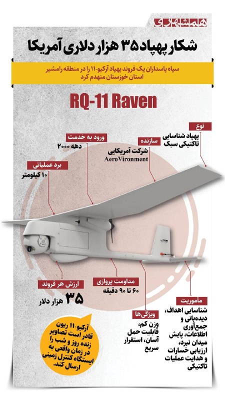 US RQ11 Drone Shot Down by Iran: Importance and Application