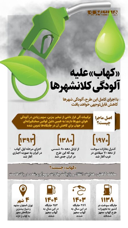 📊 ۱۱۳۸ جایگاه سوخت کشور به تحهیزات مور نیاز برای طرح کهاب (کاهش، هدایت، انتقال و بازیافت بخارات بنزین) مجهز شدهاند