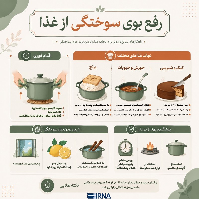 Removing burnt smell from food
