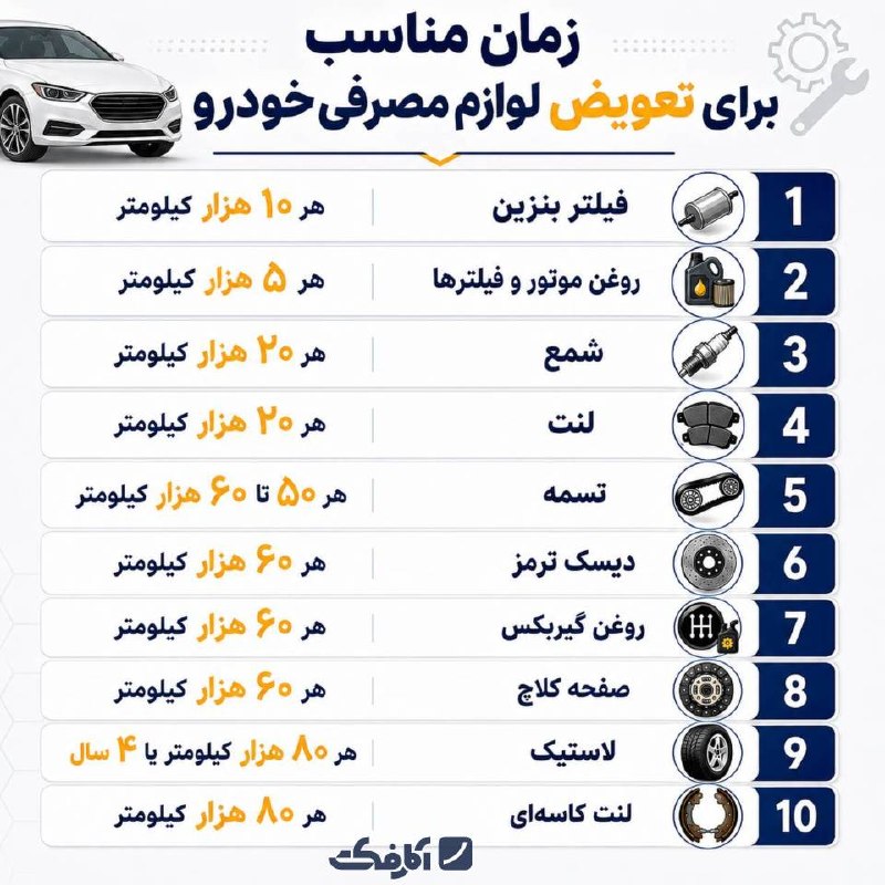 بهترین زمان تعویض لوازم مصرفی خودرو