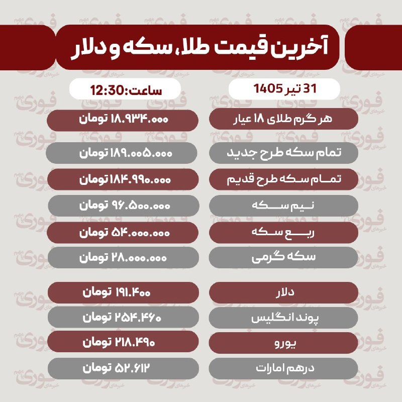 آخرین قیمت طلا، سکه و ارز سهشنبه 30 تیر 💡 💡 آخرین قیمت طلا، سکه و ارز چهارشنبه 31 تیر 💡 💡