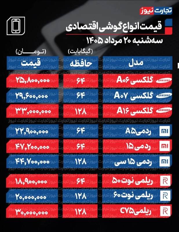 گزارش میدهد