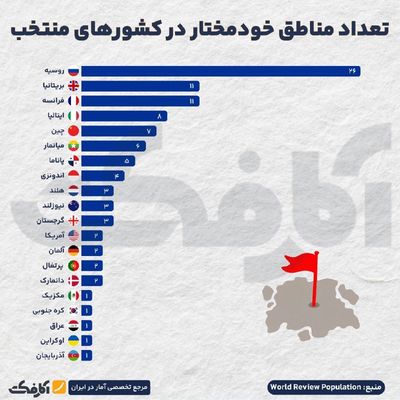 کشورهایی با بیشترین مناطق خودمختار