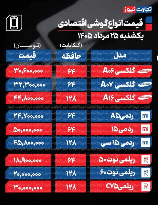 گزارش میدهد