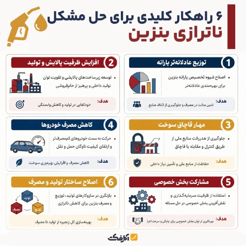 ۶ راهکار کلیدی برای حل مشکل ناترازی بنزین