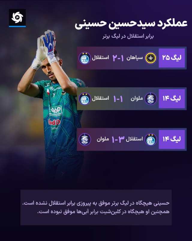 کوه راشمور اساطیر دو تیم؛ 🔥 با حضور منصور پورحیدری، ناصر حجازی، محمد برزمهری و محمود حریری ⚡ سوپرکلاسیکو، نبردی از جنس اصالت؛ 🔵 🟡 پوستر جذاب مشترک