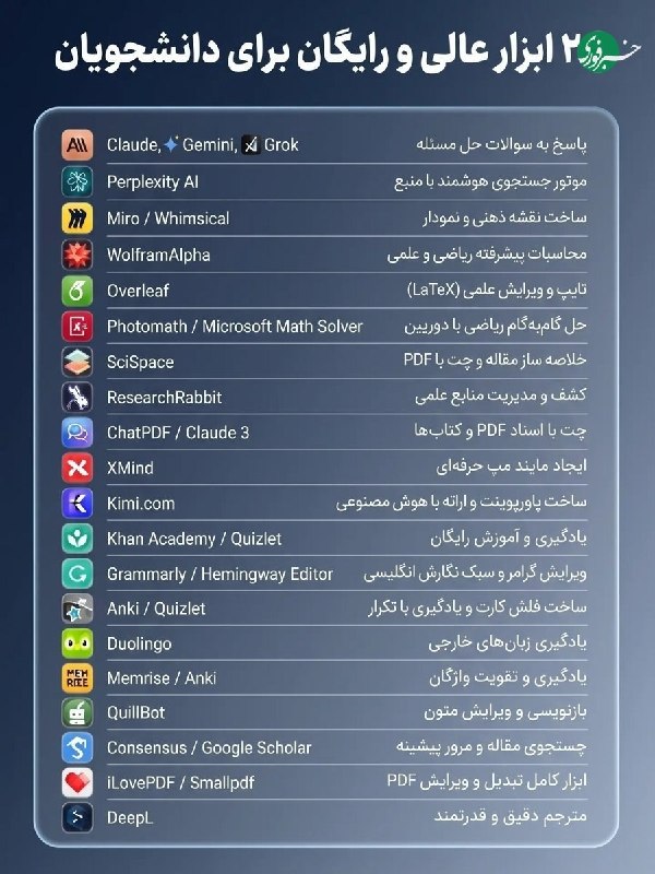 ۲۰ ابزار عالی و رایگان برای دانشجویان 🇮🇷 ✊
