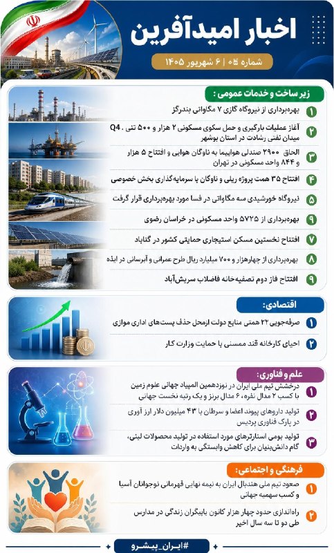 اخبار امیدآفرین ۶ شهریور ۱۴۰۵ زیر ساخت و خدمات عمومی : 1