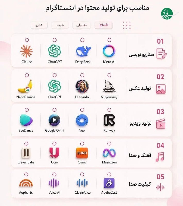برای ساخت شاتهای هوایی سینمایی، همیشه به هلیشات و تجهیزات گرانقیمت نیاز نیست!