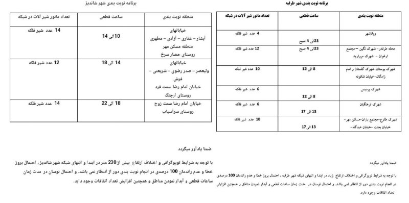 Water Rationing Begins in Torghabeh and Shandiz Near Mashhad
