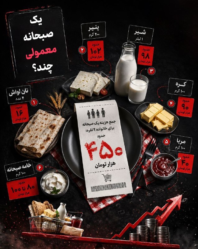 یک صبحانه معمولی چند؟
