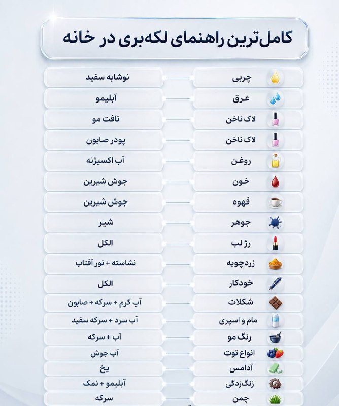 لکه افتاد