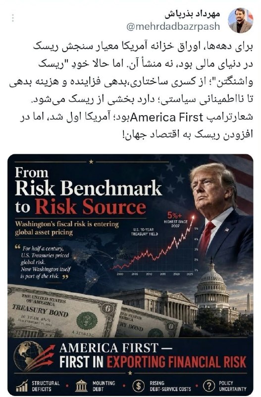 آمریکا اول شد، اما در افزودن ریسک به اقتصاد جهان!