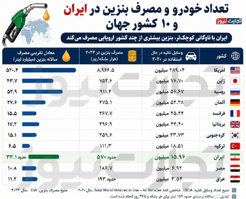گزارش میدهد