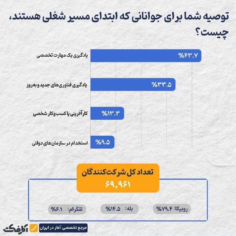 نسخه مخاطبان برای ساخت آینده شغلی نسل جوان