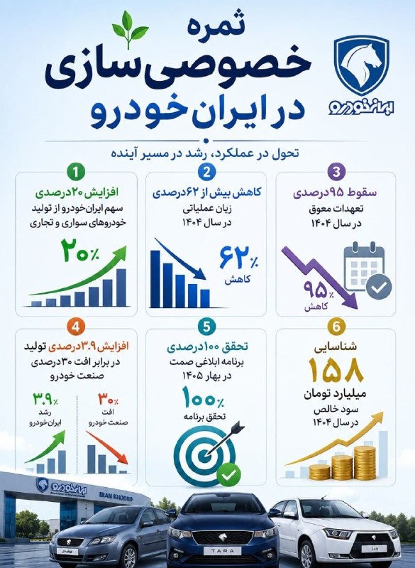 🔄 ثمره مدیریت بخش خصوصی در ایرانخودرو چیست ؟