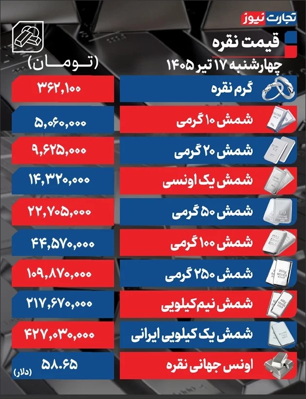 گزارش میدهد