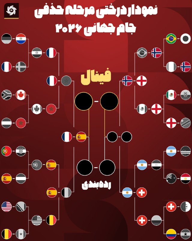فرانسه - اسپانیا اولین نیمه نهایی جام جهانی ۲۰۲۶