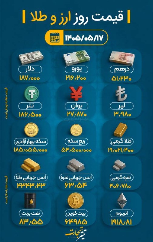 قیمت طلا و ارز؛ امروز ۱۷ مرداد ۱۴۰۵؛ ساعت ۱۳:۳۵